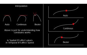 Continuous Bezier Auto Bezier