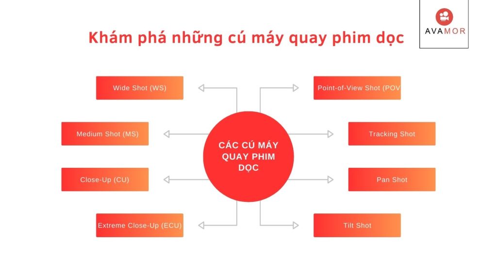 cú máy quay phim dọc