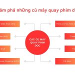 cú máy quay phim dọc