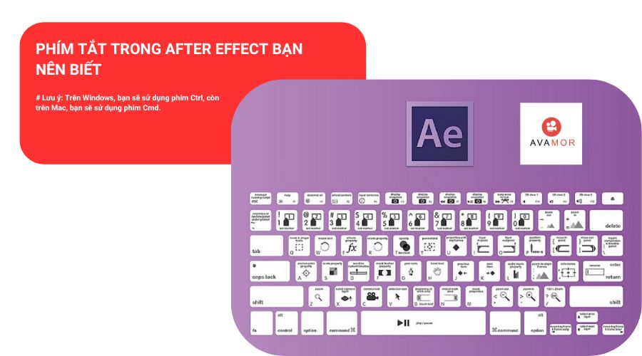 Phím tắt trong After Effect bạn nên biết